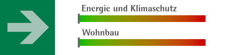 Verfügbares Förderungsbudget: Energie & Klimaschutz: 100% / Wohnbau: 100% (Stand: 07.01.2026) 