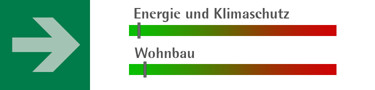 Verfügbares Förderungsbudget: Energie & Klimaschutz: 95% / Wohnbau: 92% (Stand: 29.01.2026) 