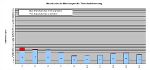 Trittschall-Messungen 1995-2004