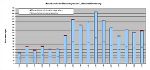 Luftschall-Messungen 2005-2021